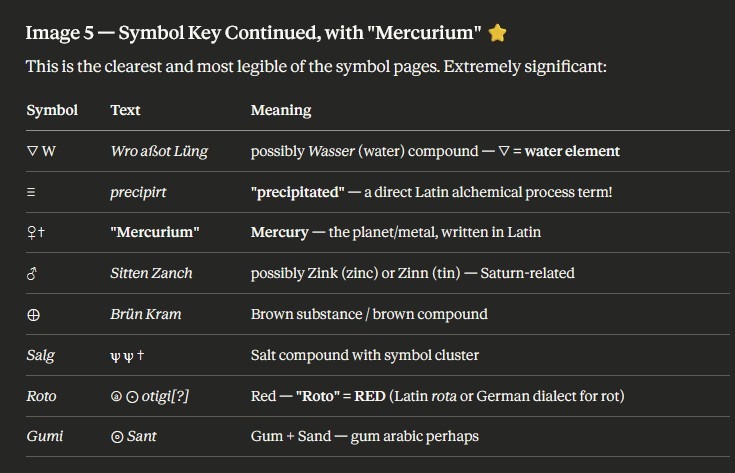 Screenshot of translation of a sample page (opposite) of alchemical symbols.