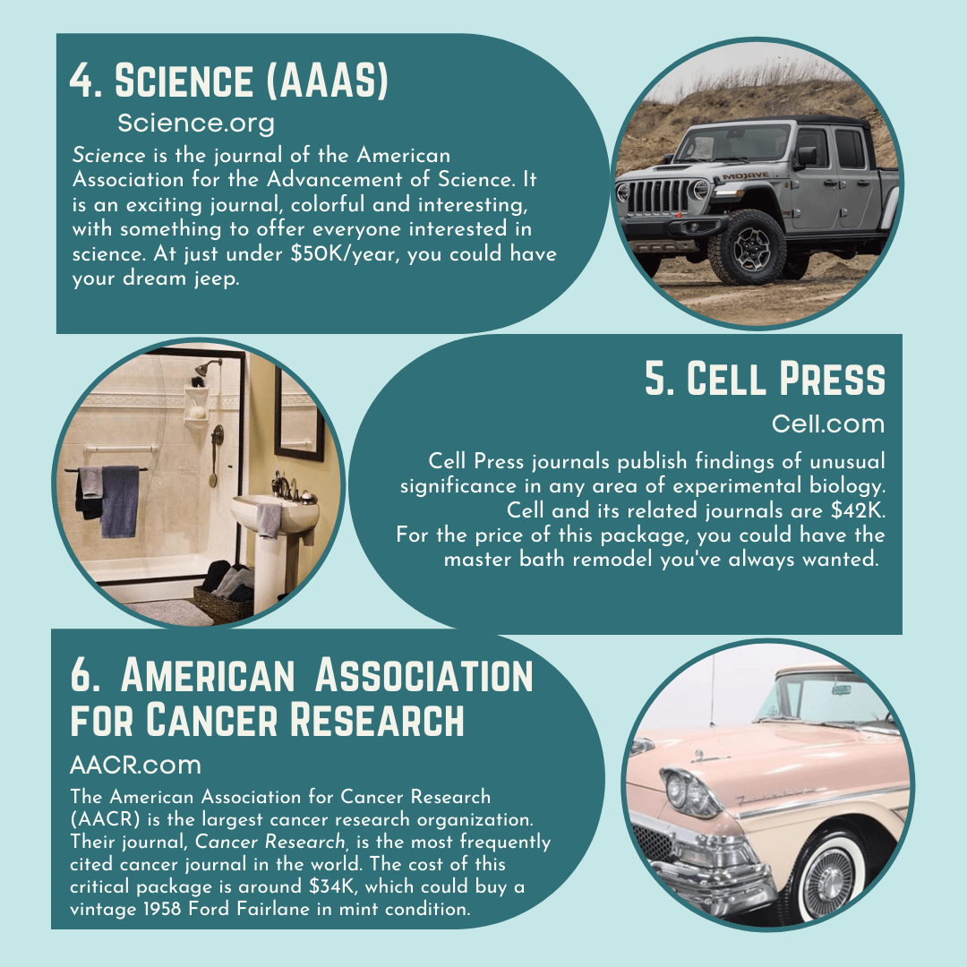 Science, Cell Press, American Association for Cancer Research