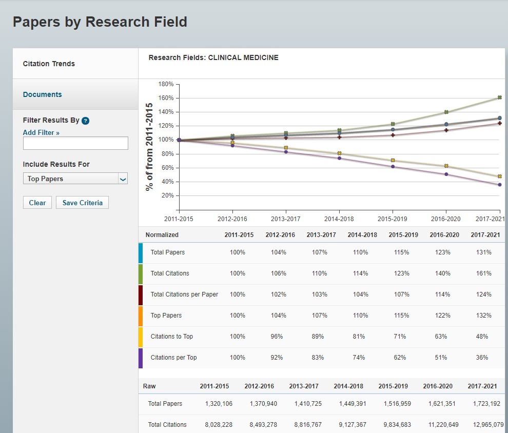 Papers by Research field stats screenshot