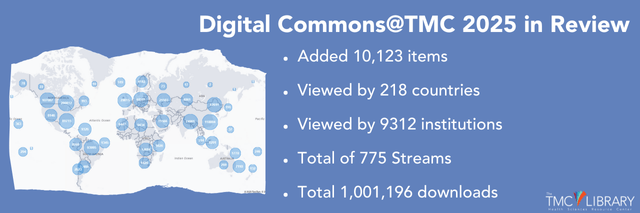 Digital Commons@TMC 2025 in Review